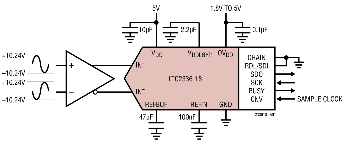 LTC2336-18Ӧͼһ